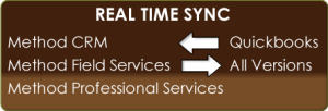 method-real-time-sync